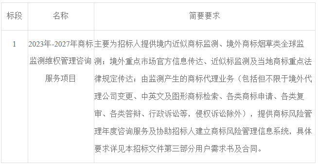 浙江中煙工業(yè)有限責任公司采購2023年-2027年商標監(jiān)測維權管理咨詢服務項目