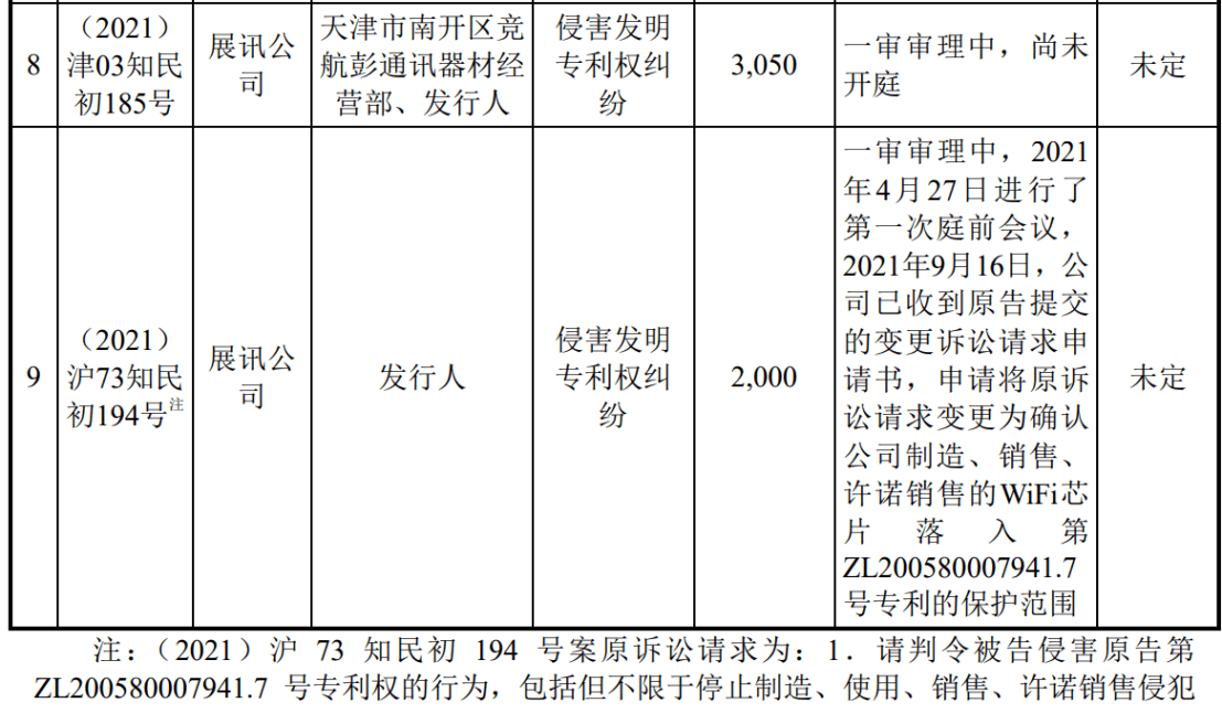 涉案1.9億的訴訟迎來新進展！翱捷科技、上海移芯誰贏了