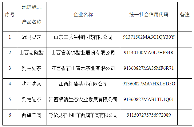 #晨報#輝瑞已申請注冊新冠藥Paxlovid商標，國內(nèi)多家企業(yè)已有Paxlovid相關(guān)專利；沃文特IPO：發(fā)明專利37項