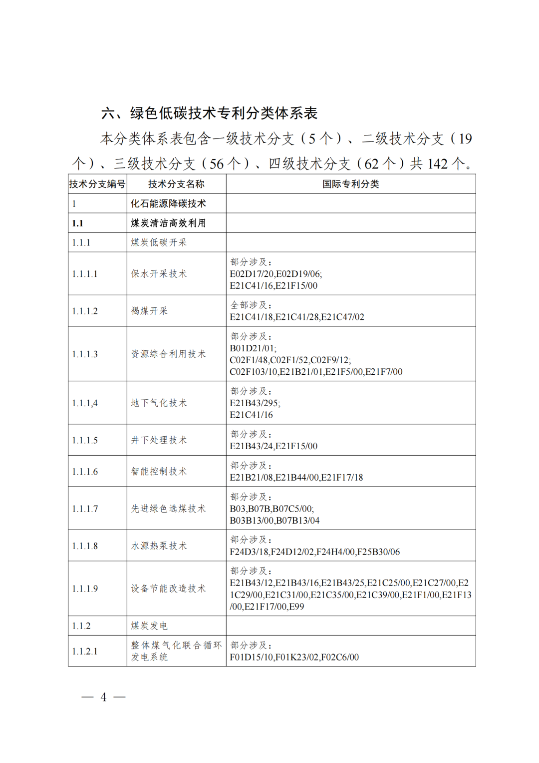 《綠色低碳技術(shù)專利分類體系》全文發(fā)布！