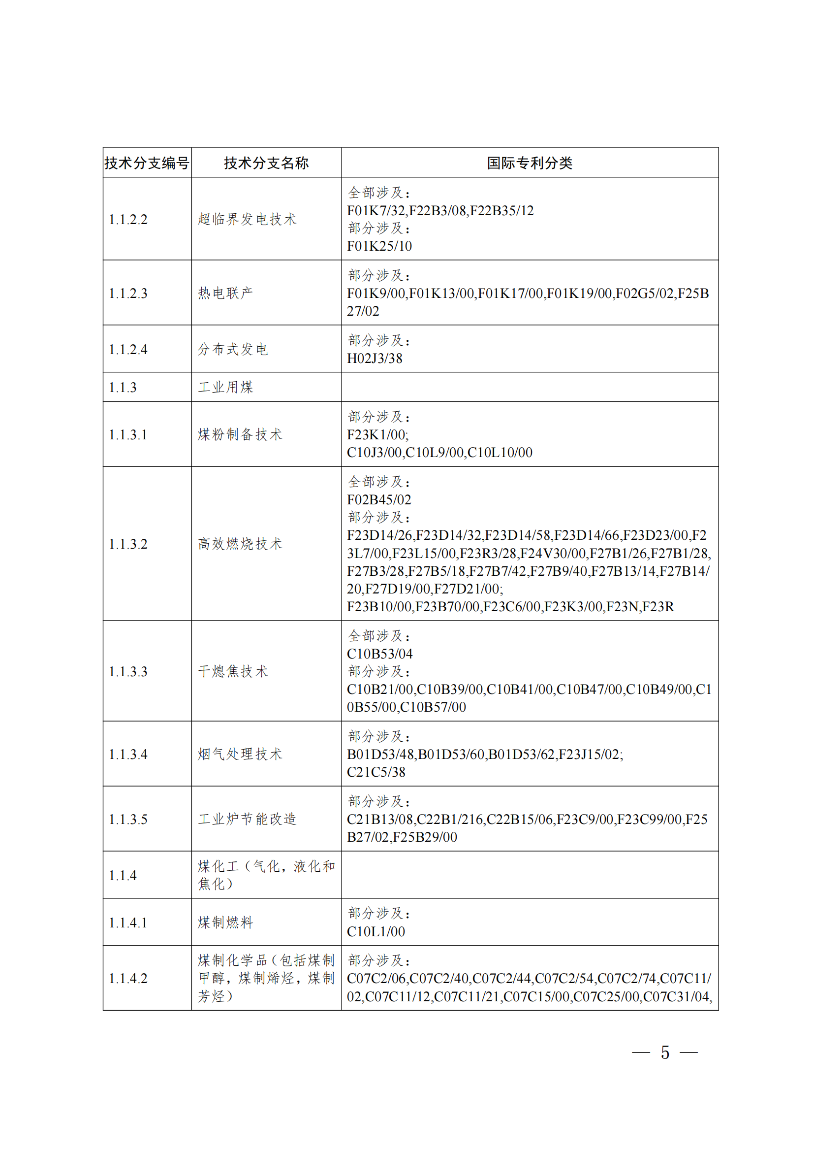 《綠色低碳技術(shù)專利分類體系》全文發(fā)布！