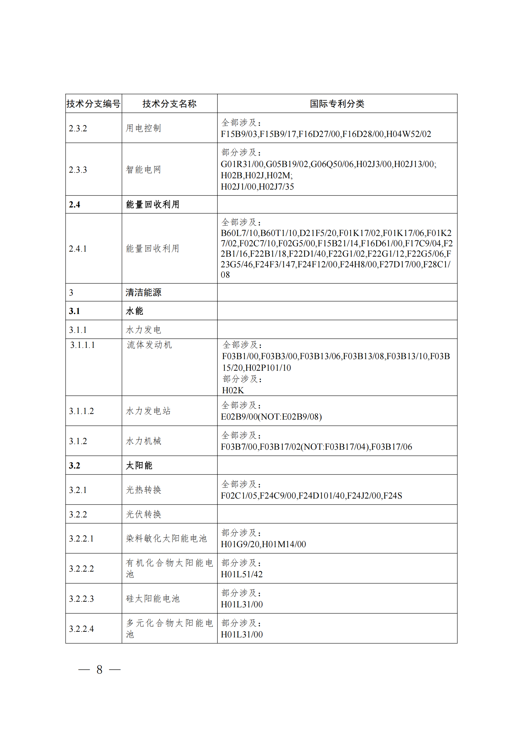 《綠色低碳技術(shù)專利分類體系》全文發(fā)布！