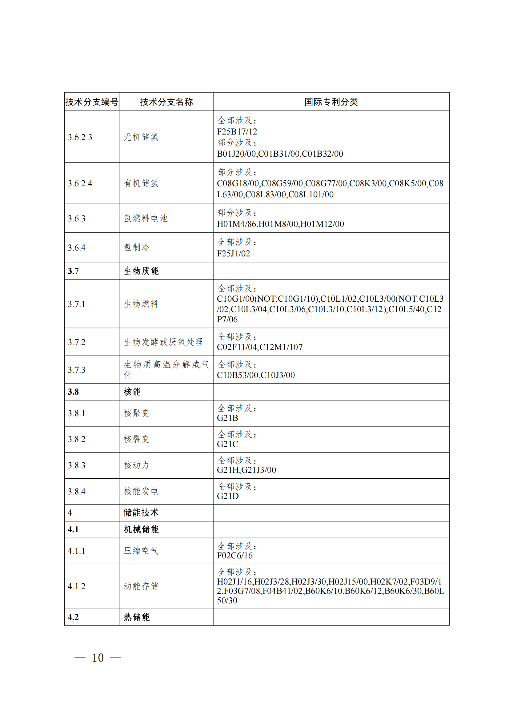 《綠色低碳技術(shù)專利分類體系》全文發(fā)布！