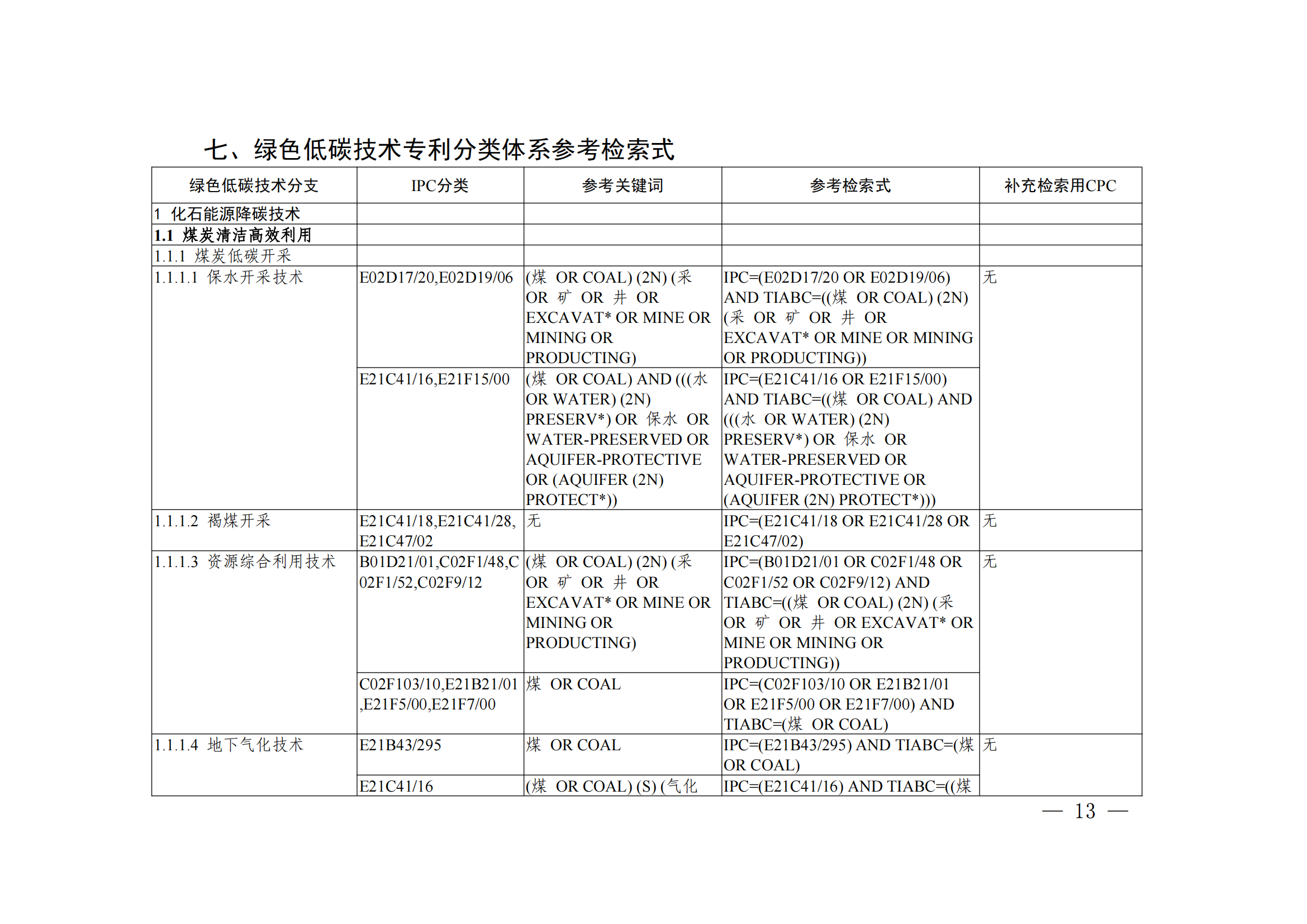 《綠色低碳技術(shù)專利分類體系》全文發(fā)布！