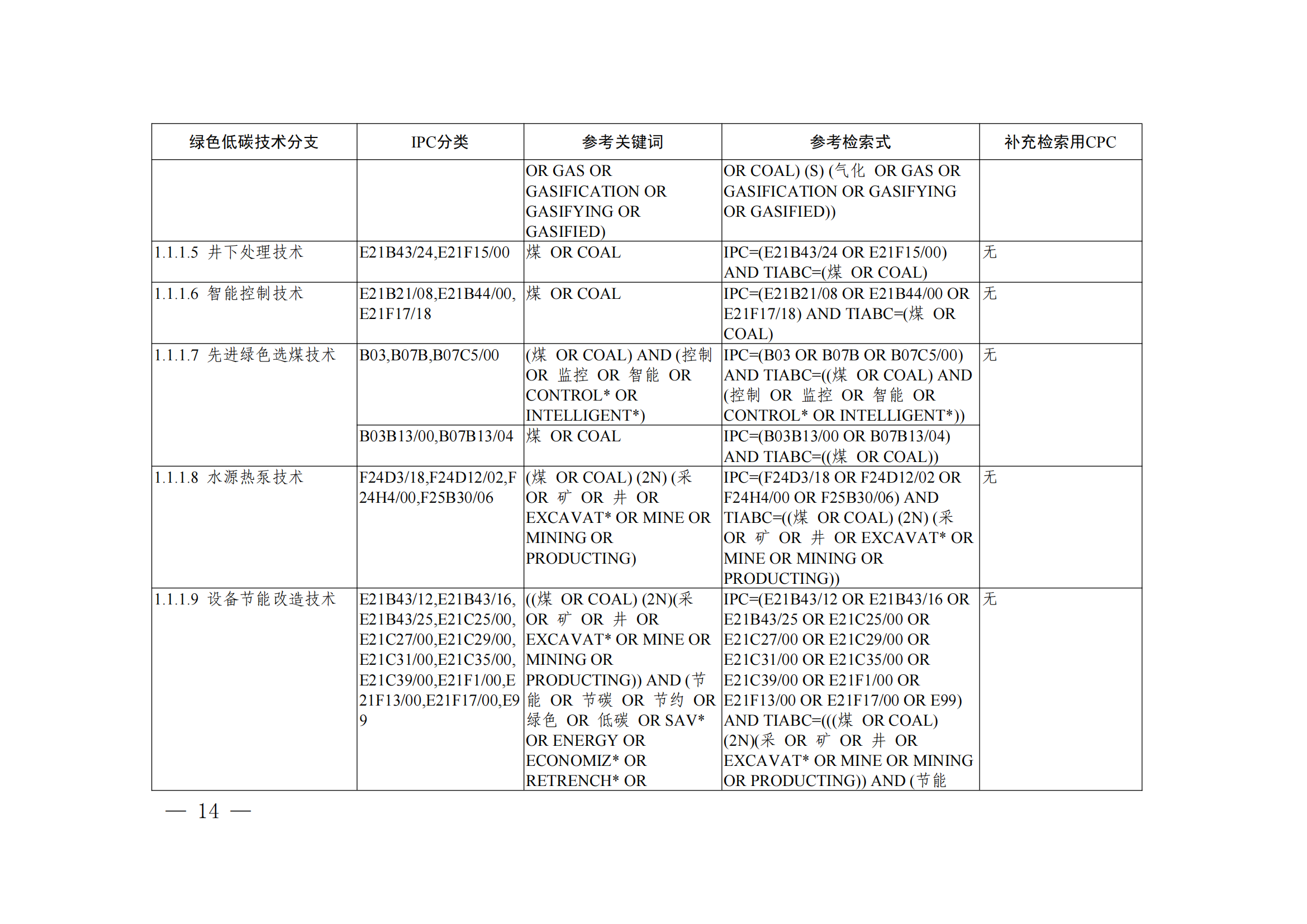 《綠色低碳技術(shù)專利分類體系》全文發(fā)布！