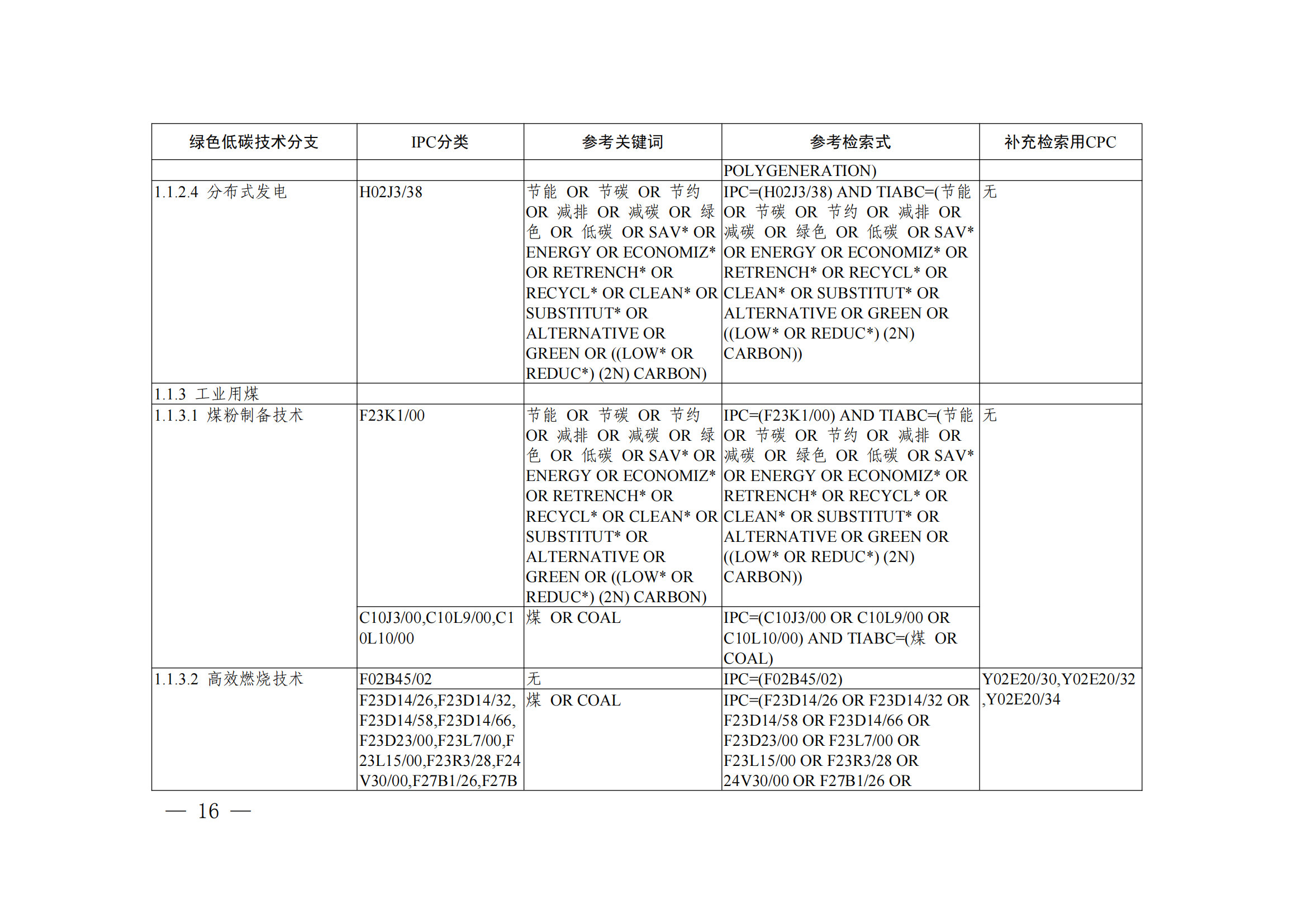 《綠色低碳技術(shù)專利分類體系》全文發(fā)布！