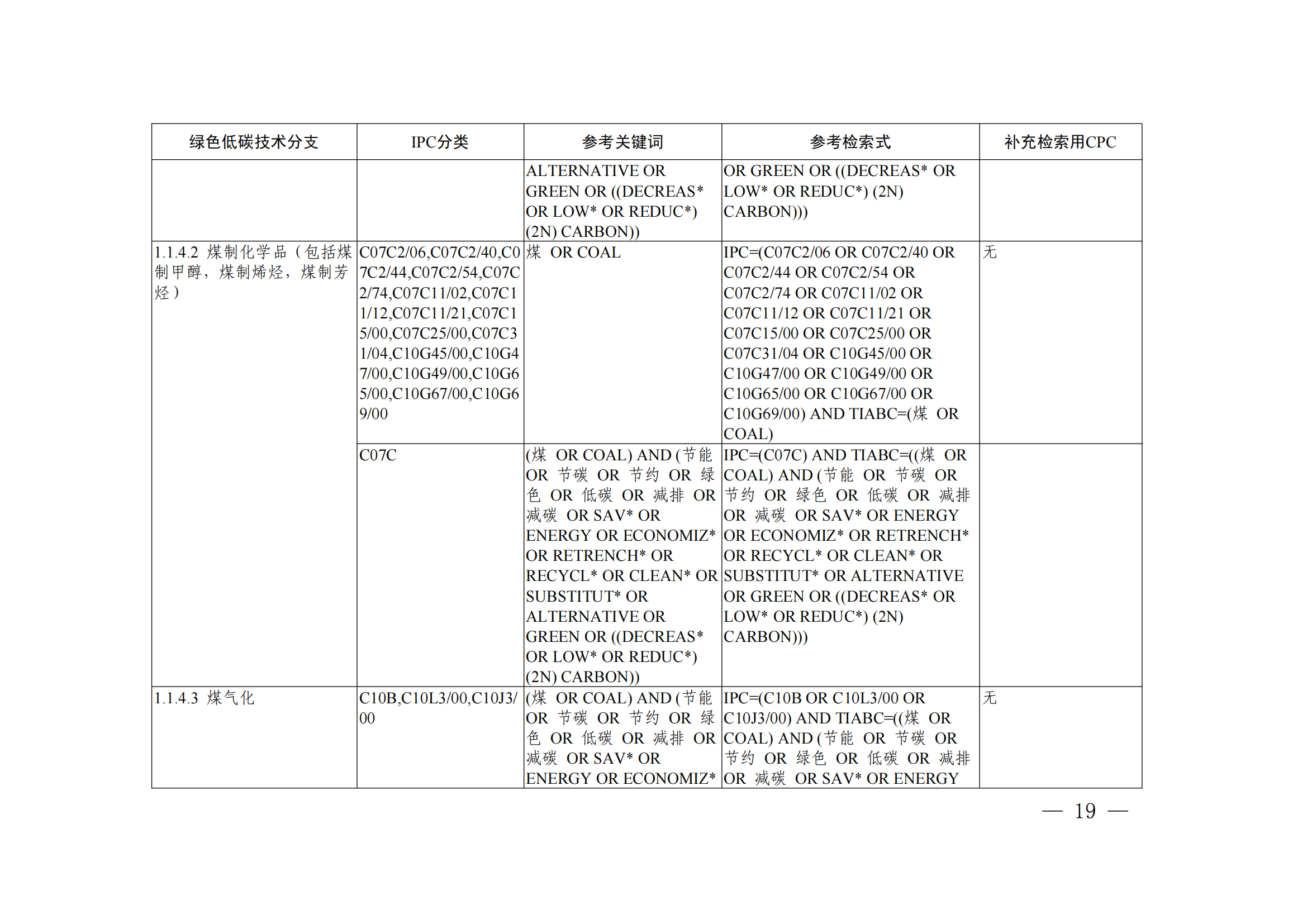 《綠色低碳技術(shù)專利分類體系》全文發(fā)布！