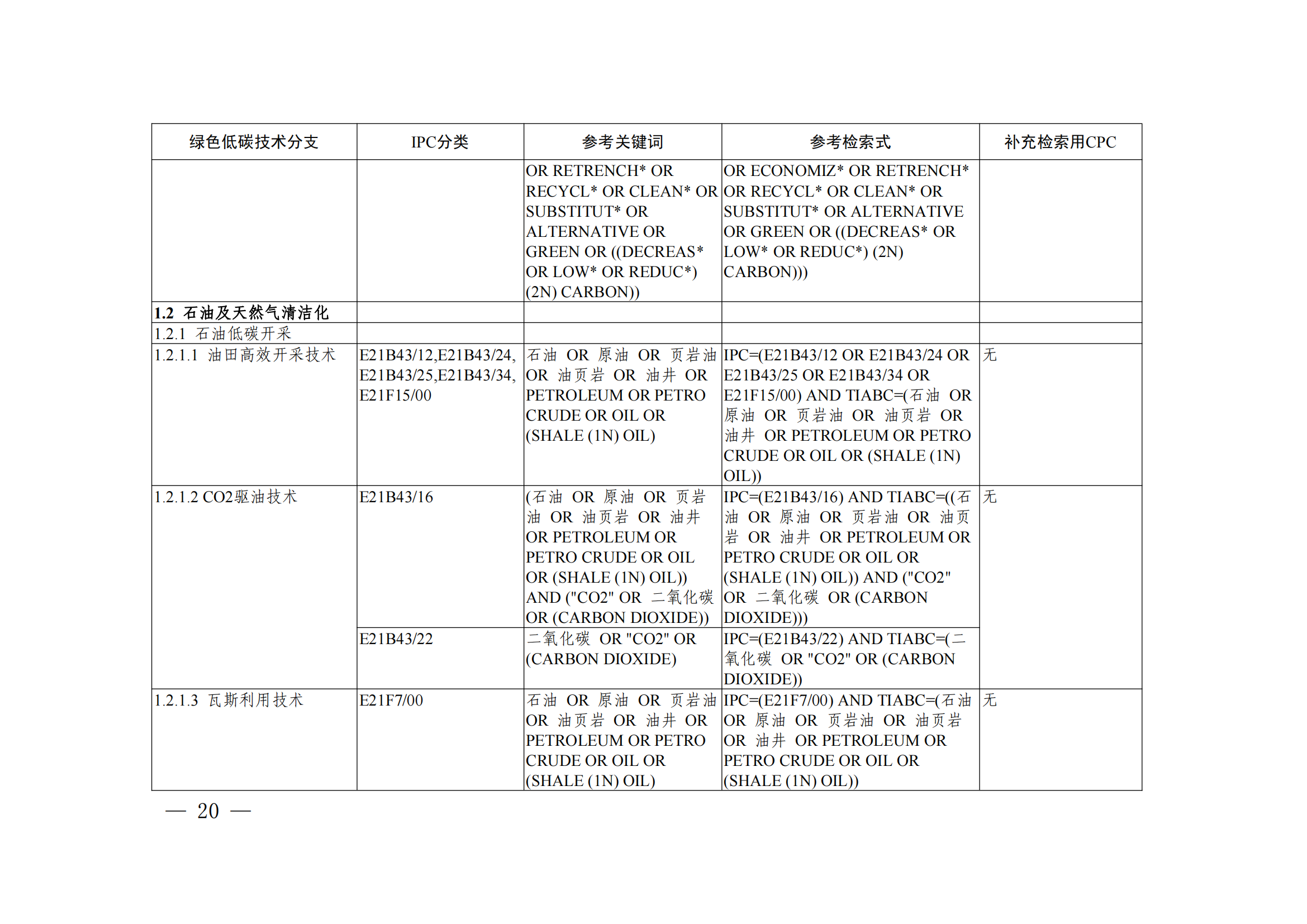 《綠色低碳技術(shù)專利分類體系》全文發(fā)布！