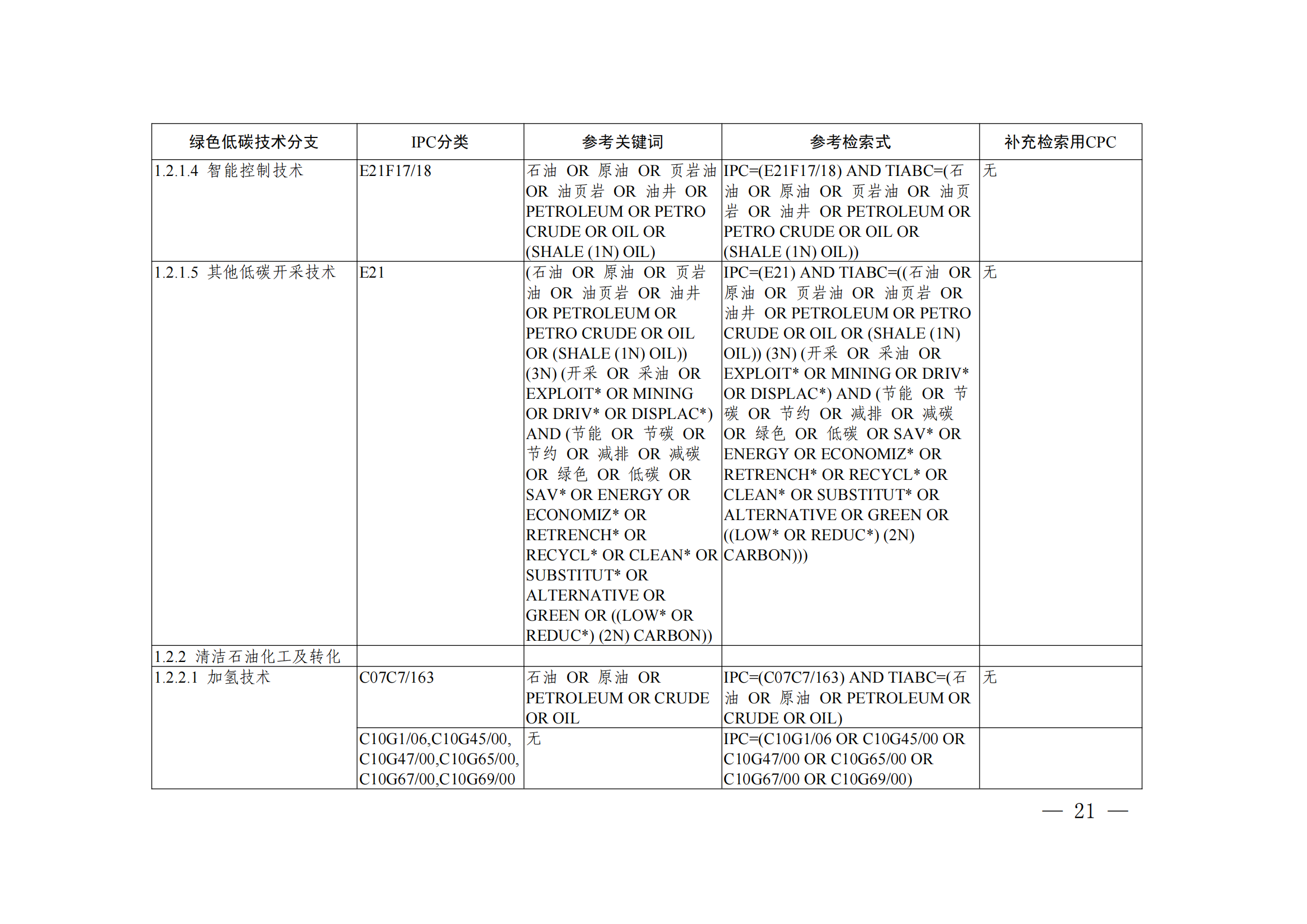 《綠色低碳技術(shù)專利分類體系》全文發(fā)布！