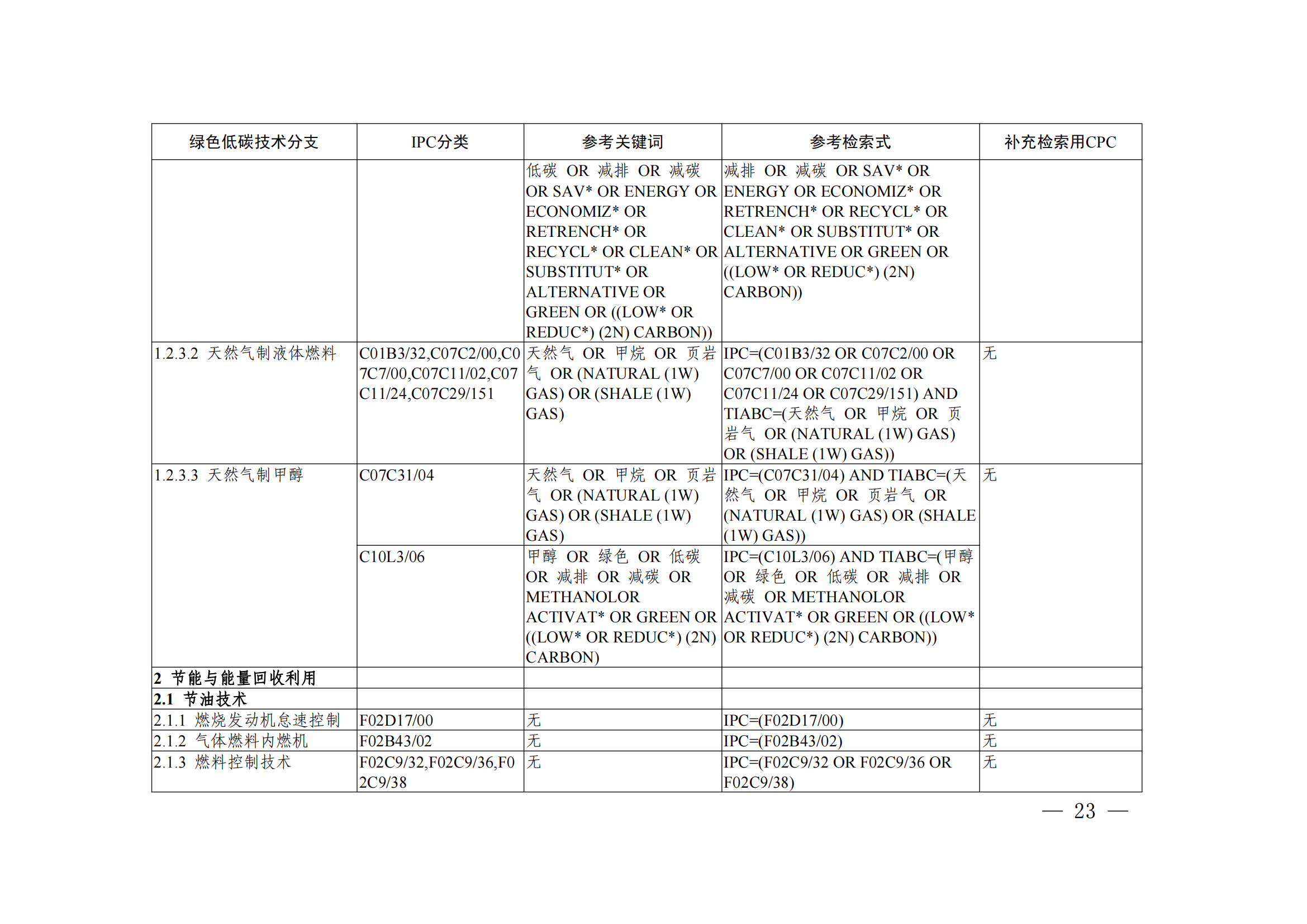 《綠色低碳技術(shù)專利分類體系》全文發(fā)布！