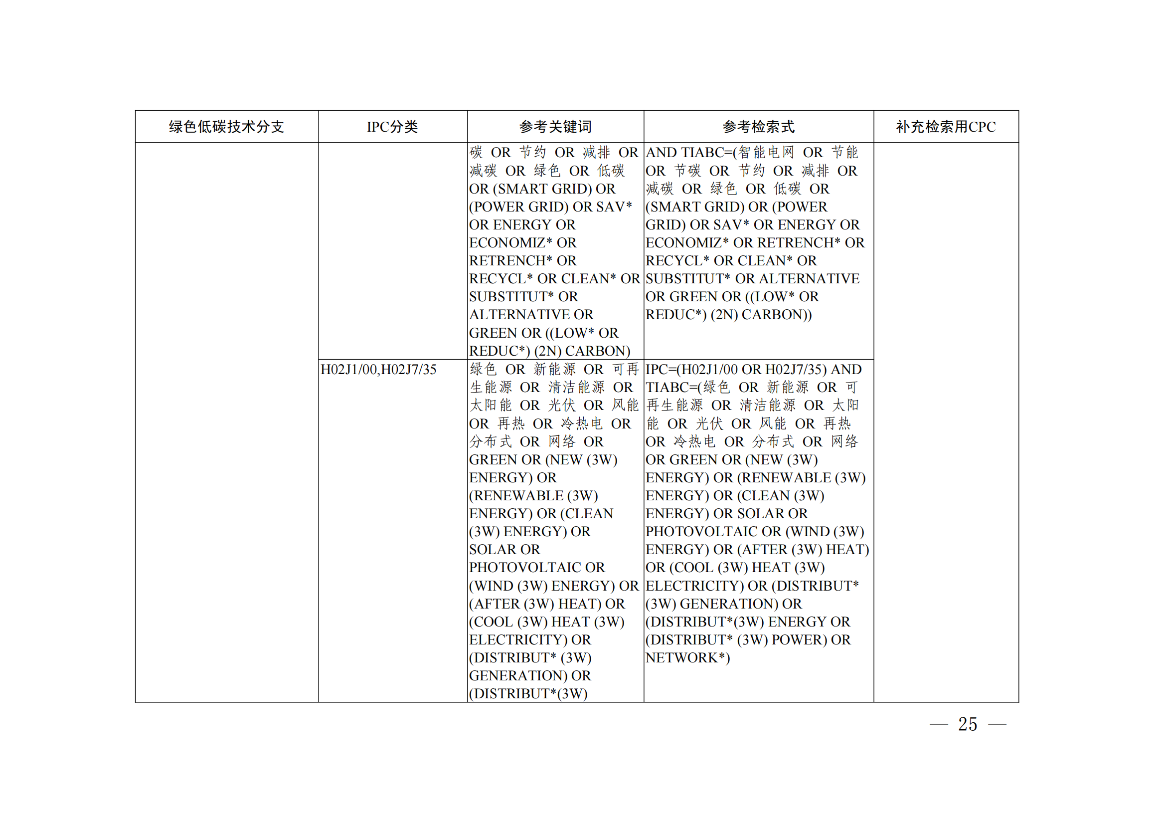 《綠色低碳技術(shù)專利分類體系》全文發(fā)布！