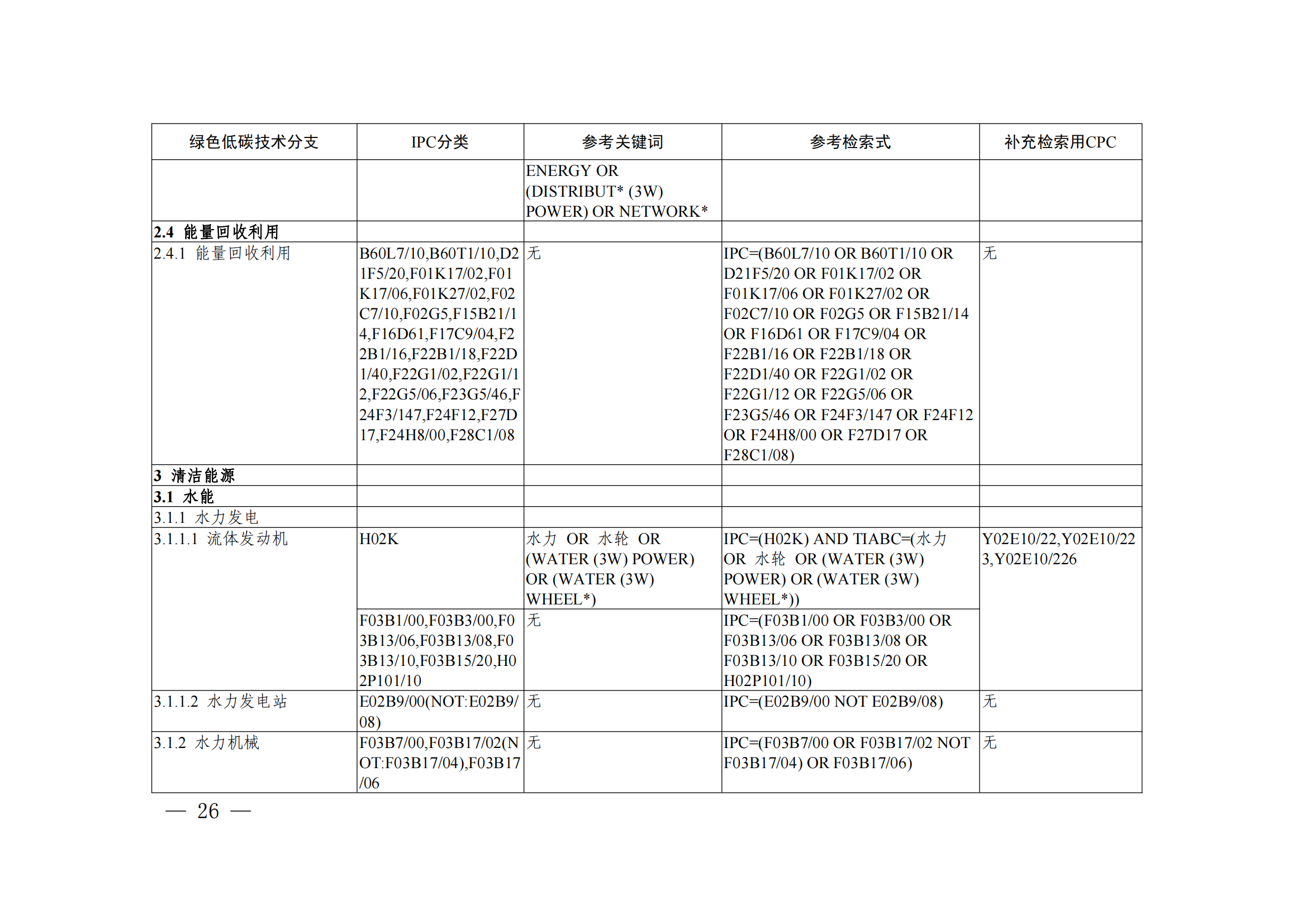 《綠色低碳技術(shù)專利分類體系》全文發(fā)布！