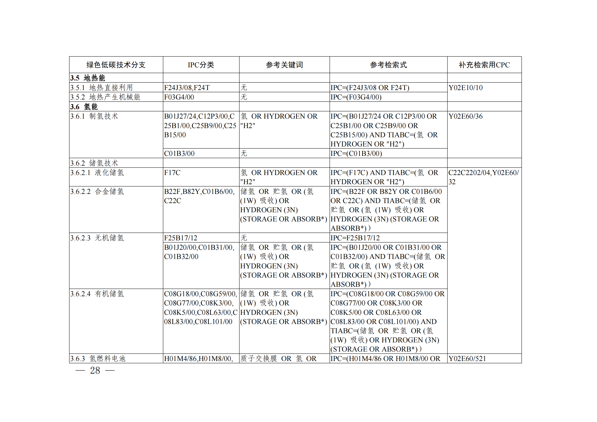 《綠色低碳技術(shù)專利分類體系》全文發(fā)布！