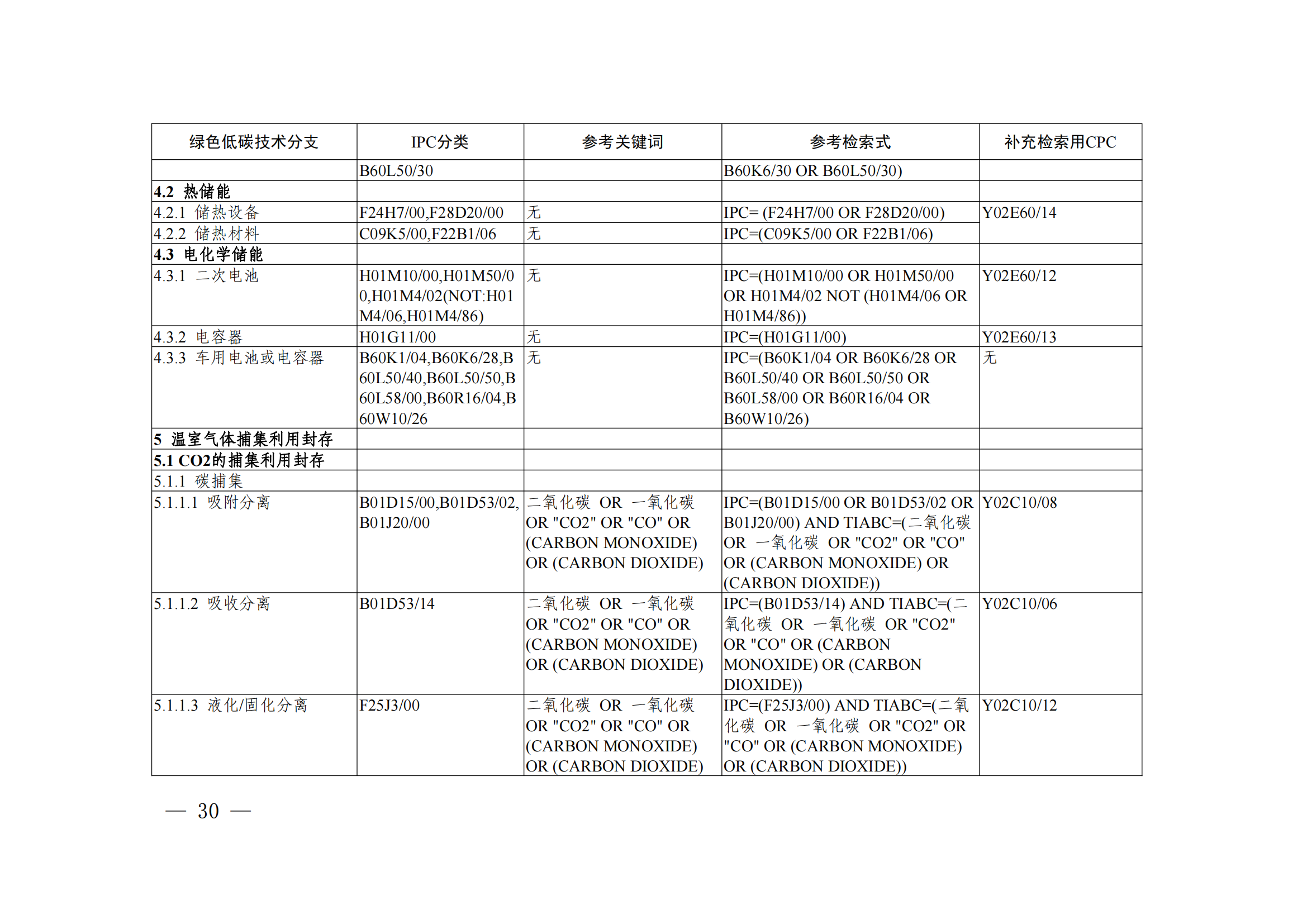 《綠色低碳技術(shù)專利分類體系》全文發(fā)布！