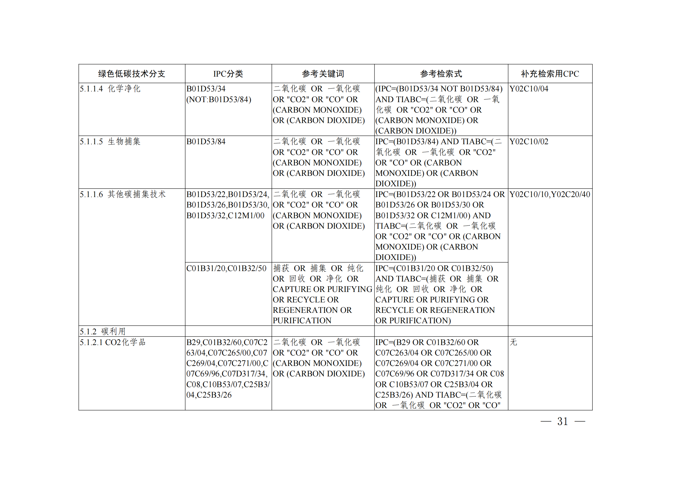 《綠色低碳技術(shù)專利分類體系》全文發(fā)布！