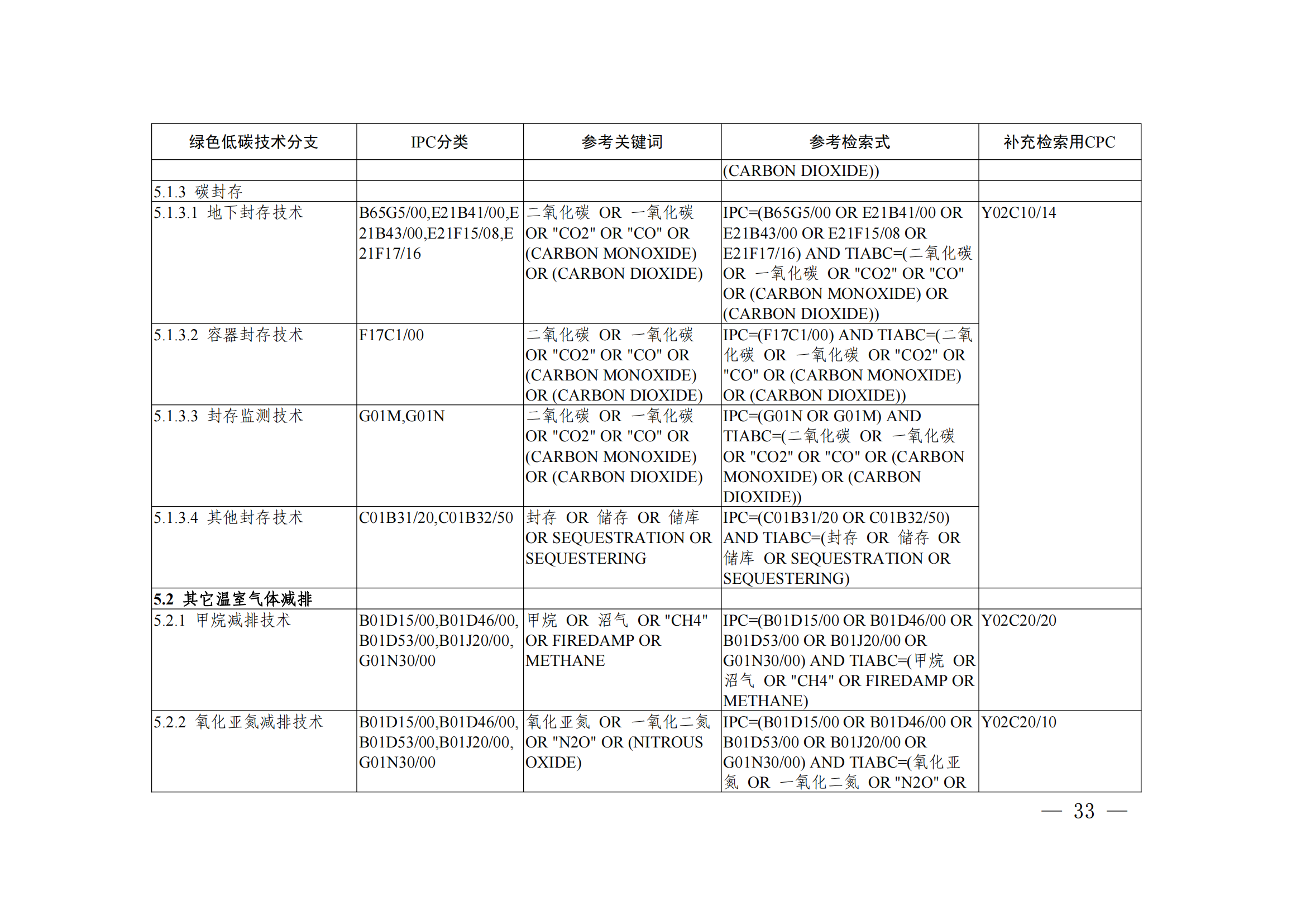 《綠色低碳技術(shù)專利分類體系》全文發(fā)布！