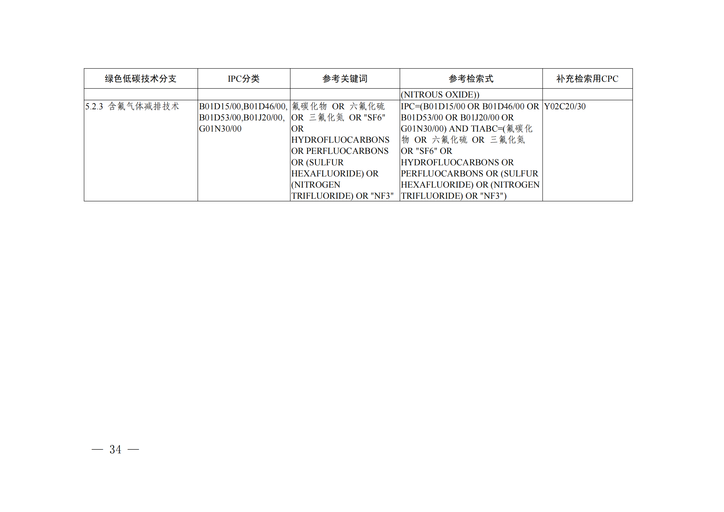 《綠色低碳技術(shù)專利分類體系》全文發(fā)布！