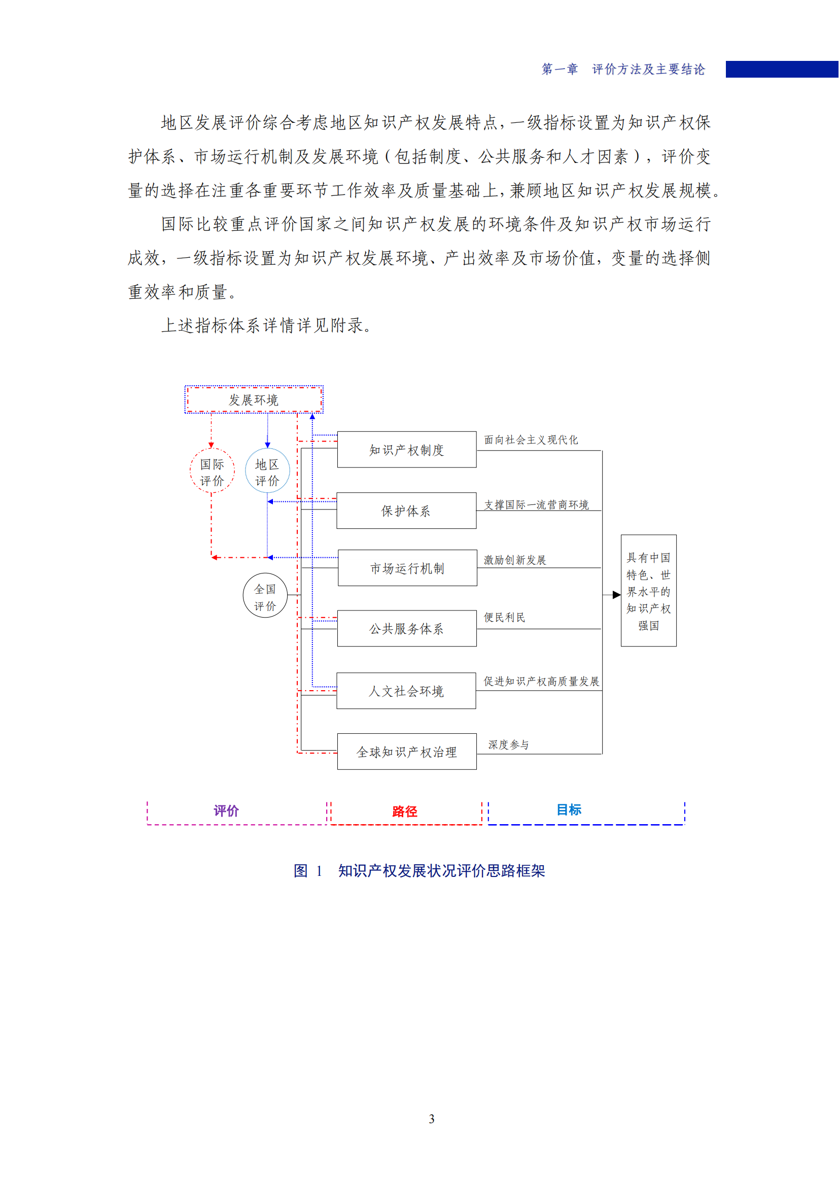 《2022年中國(guó)知識(shí)產(chǎn)權(quán)發(fā)展?fàn)顩r評(píng)價(jià)報(bào)告》：2021 年全國(guó)執(zhí)業(yè)專(zhuān)利代理師26840人！