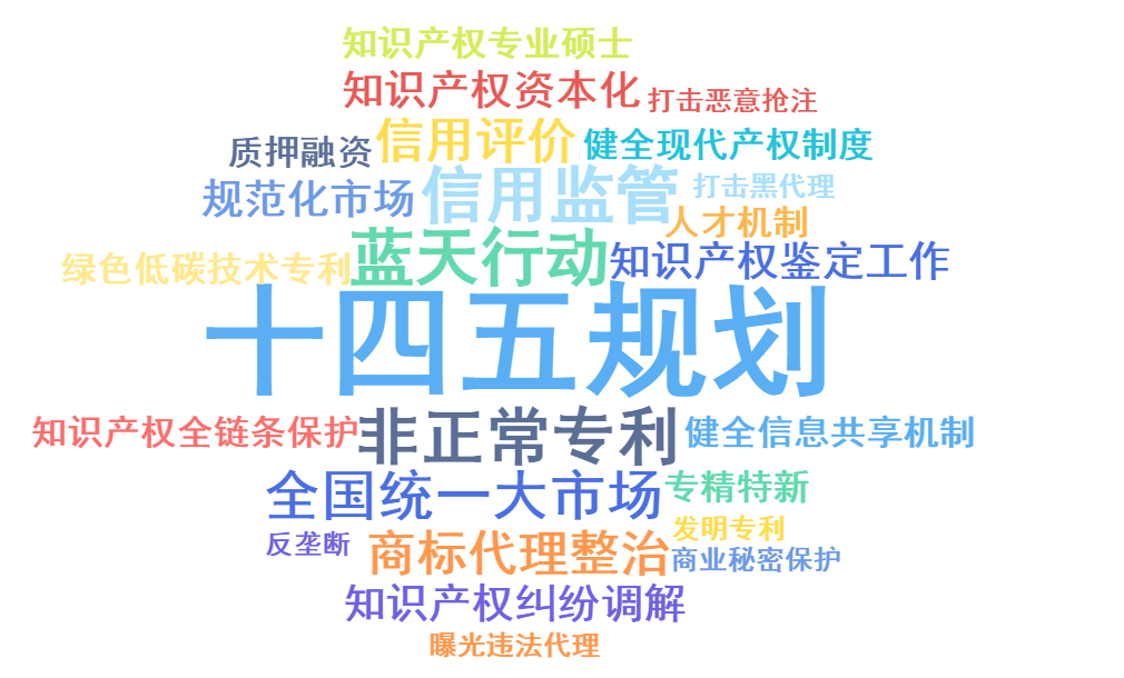 2022年，這9個(gè)知產(chǎn)政策“關(guān)鍵詞”值得關(guān)注！