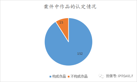 《IP洞察》：劉曉婷｜2018-2021年字體類著作權(quán)侵權(quán)糾紛分析報(bào)告