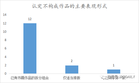 《IP洞察》：劉曉婷｜2018-2021年字體類著作權(quán)侵權(quán)糾紛分析報(bào)告