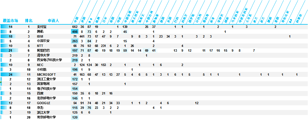 AI安全可信關(guān)鍵技術(shù)專利分析簡要報告