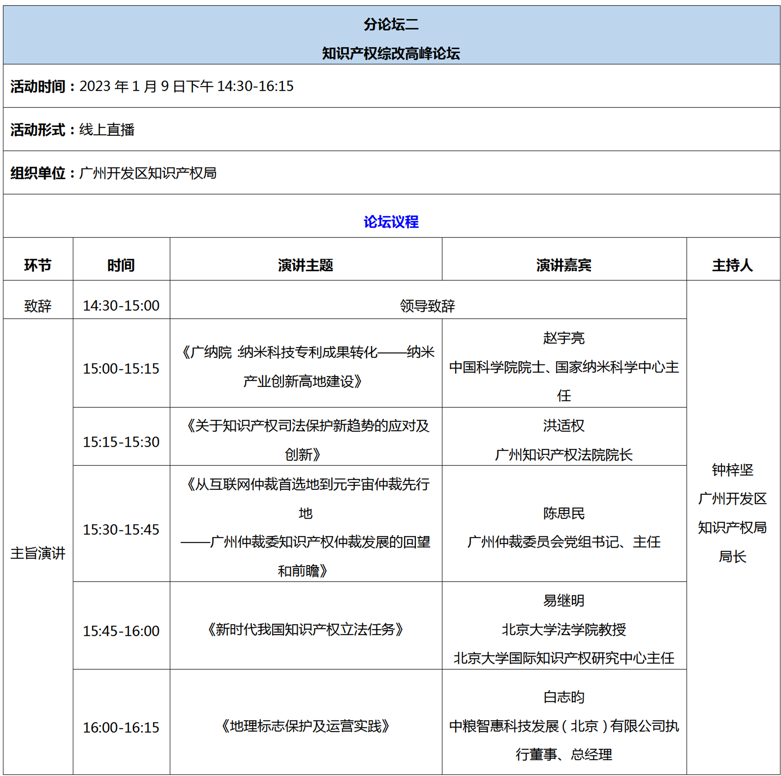 第五屆知交會(huì)暨地博會(huì)精彩預(yù)告 開幕式+論壇+專場(chǎng)活動(dòng)