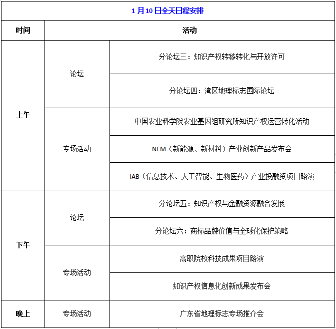 云上相約，精彩不斷！1月10日鎖定第五屆知交會暨地博會