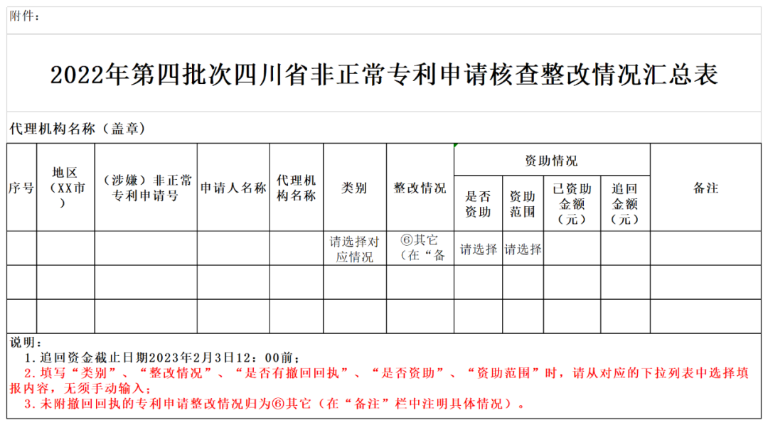 第四批非正常專利核查：嚴厲打擊！從專利審查/費用減緩/獎勵資助等聯動約束非正常專利申請量大/撤回率低的機構