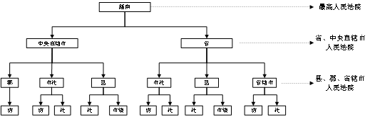 企業(yè)海外知識產權保護與布局系列文章（二十三）│ 越南知識產權司法制度研究（上）