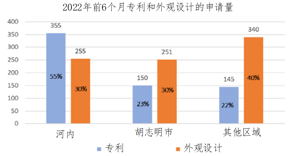 企業(yè)海外知識產權保護與布局系列文章（二十三）│ 越南知識產權司法制度研究（上）