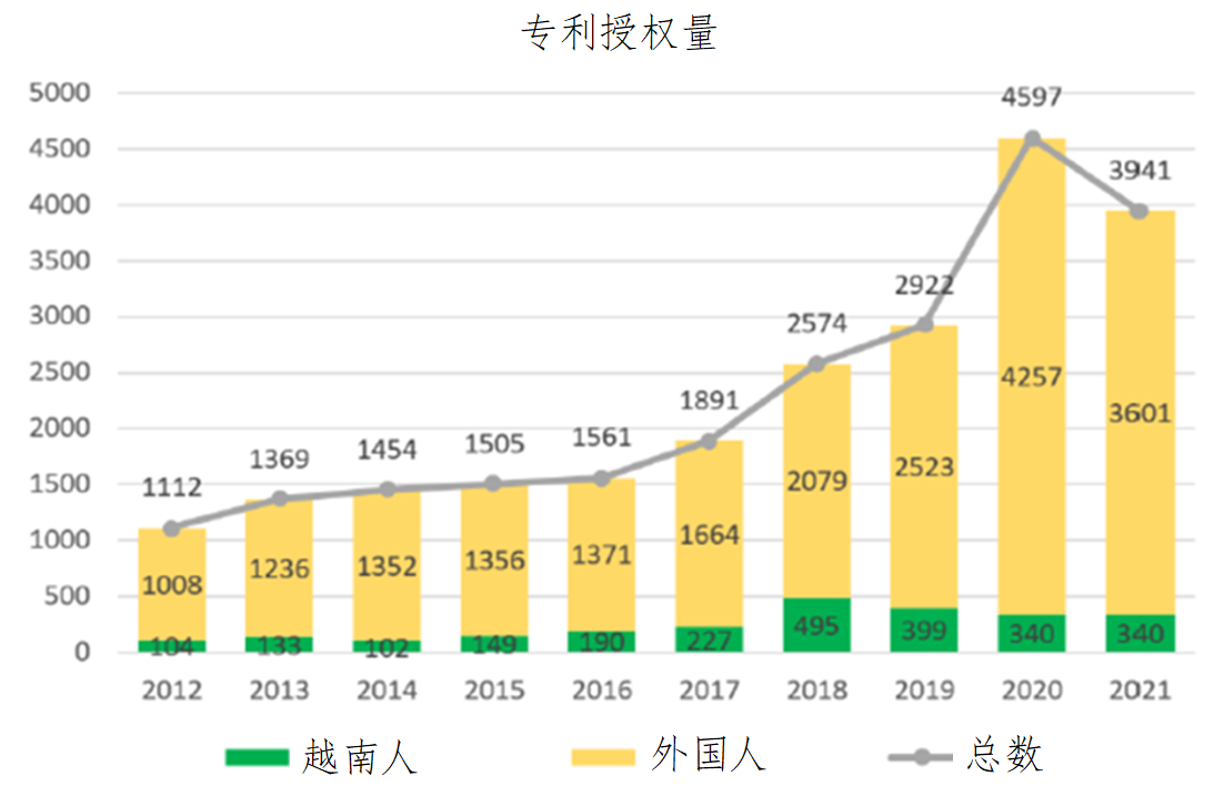 企業(yè)海外知識產權保護與布局系列文章（二十三）│ 越南知識產權司法制度研究（上）