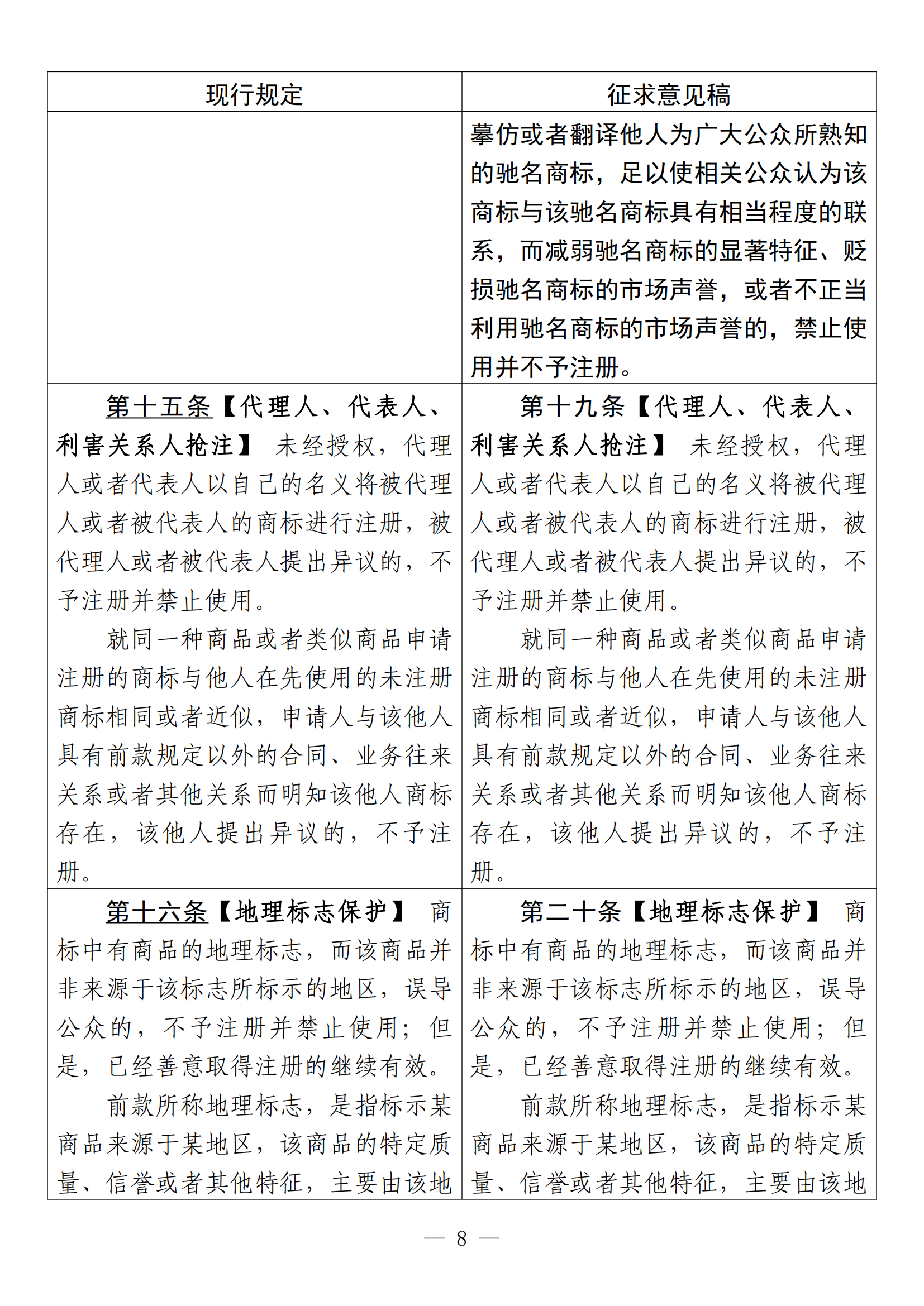 《中華人民共和國(guó)商標(biāo)法修訂草案（征求意見稿）》全文?。ǜ剑盒薷膶?duì)照表）