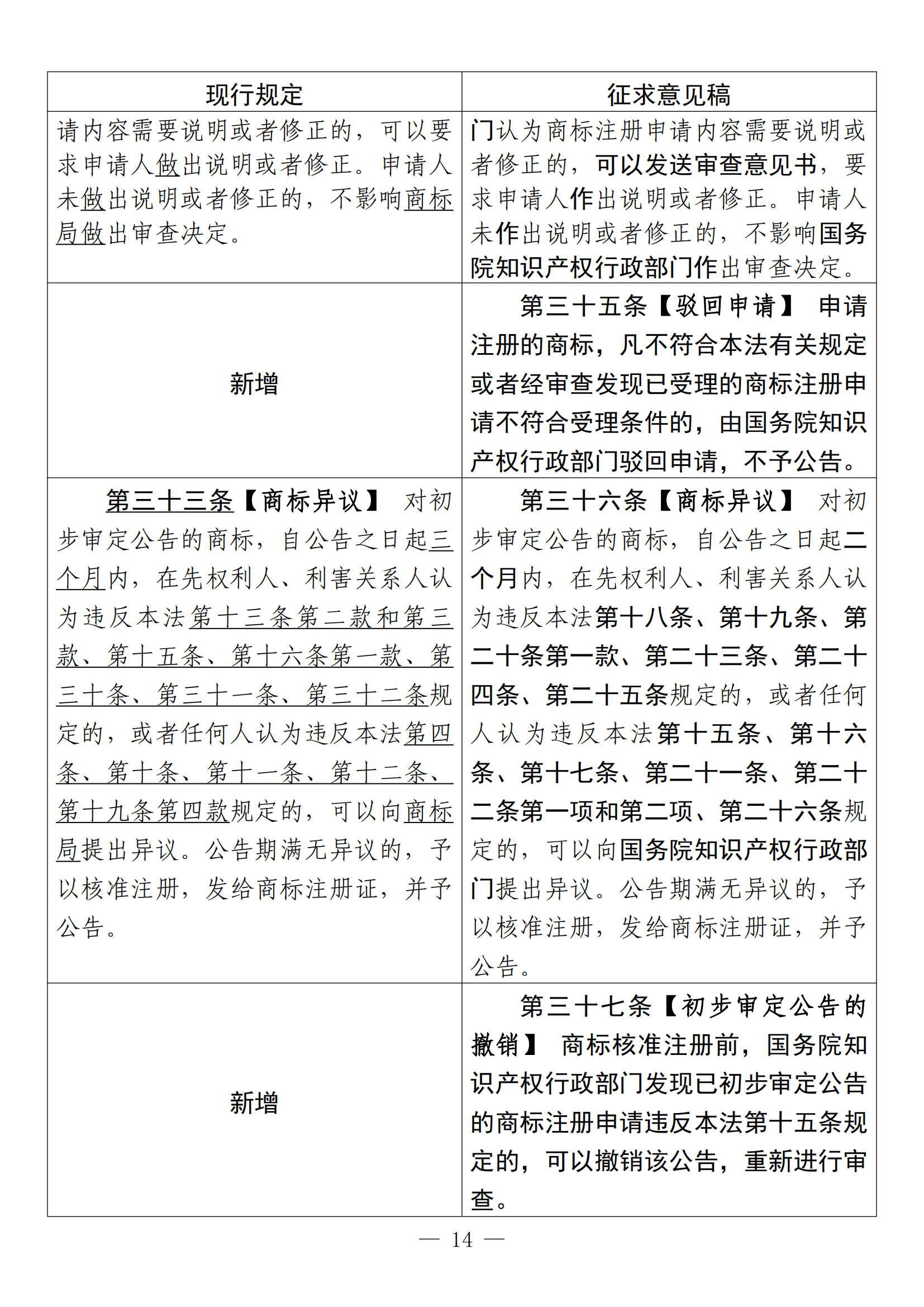 《中華人民共和國(guó)商標(biāo)法修訂草案（征求意見稿）》全文?。ǜ剑盒薷膶?duì)照表）