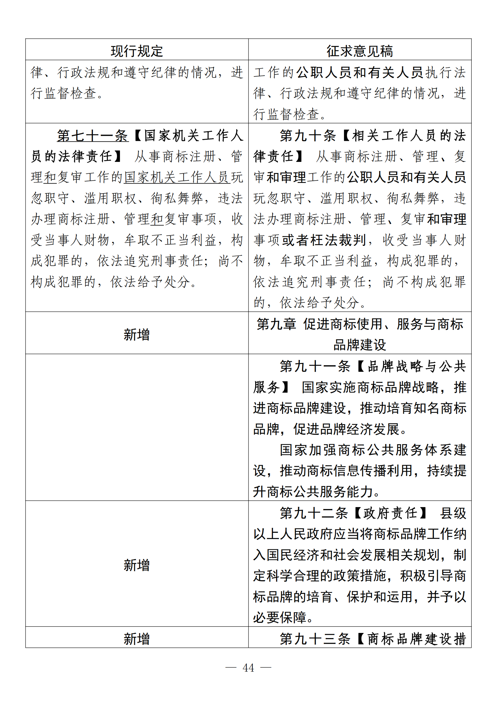 《中華人民共和國商標(biāo)法修訂草案（征求意見稿）》全文?。ǜ剑盒薷膶?duì)照表）