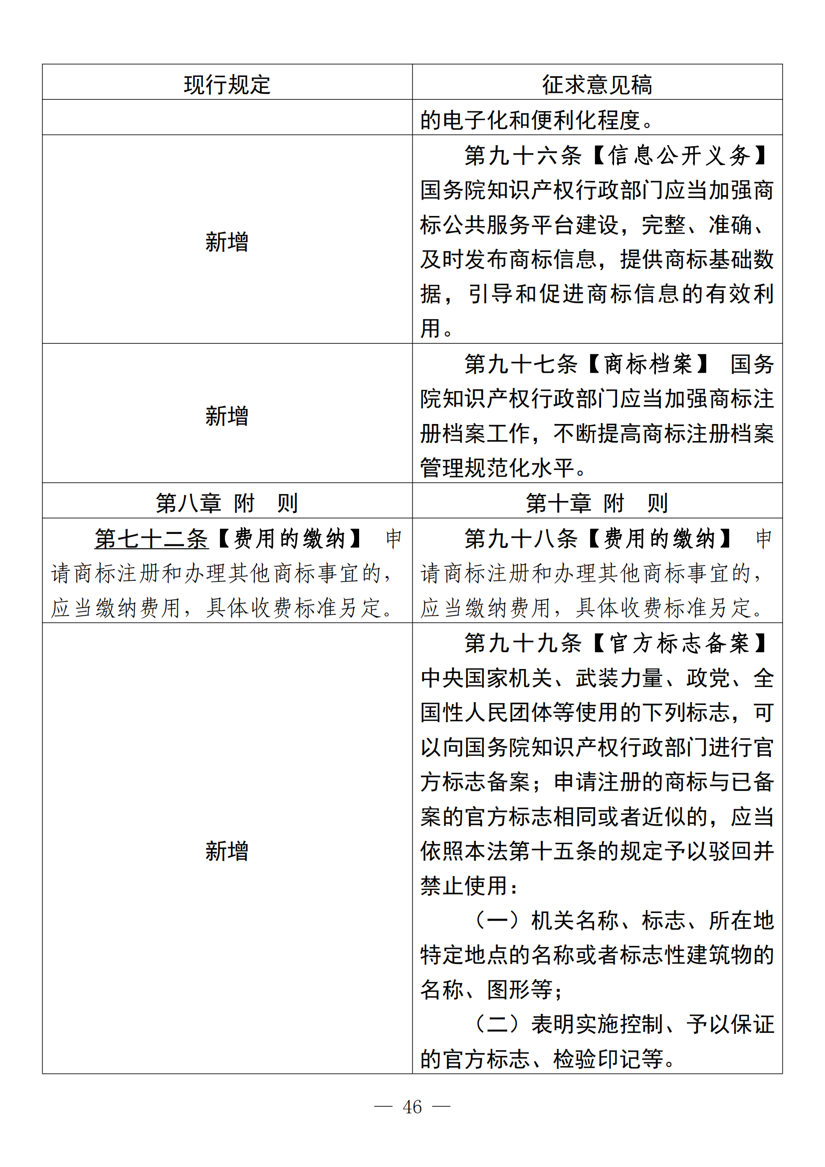 《中華人民共和國商標(biāo)法修訂草案（征求意見稿）》全文?。ǜ剑盒薷膶?duì)照表）