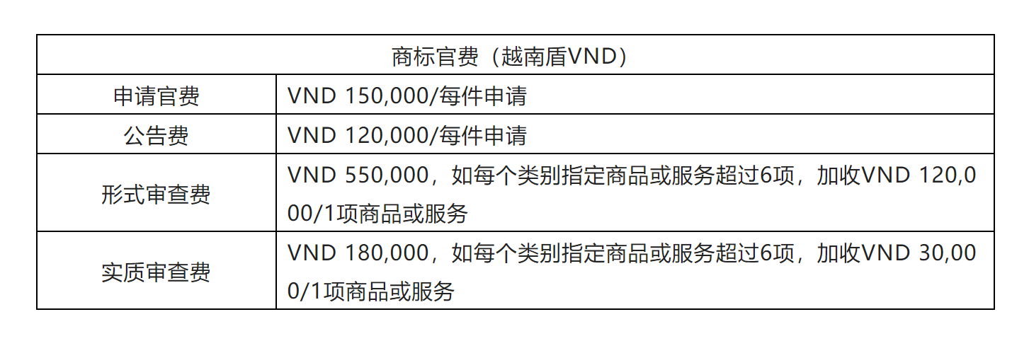 企業(yè)海外知識產(chǎn)權(quán)保護與布局系列文章（二十三）│ 越南商標(biāo)制度介紹之申請注冊篇