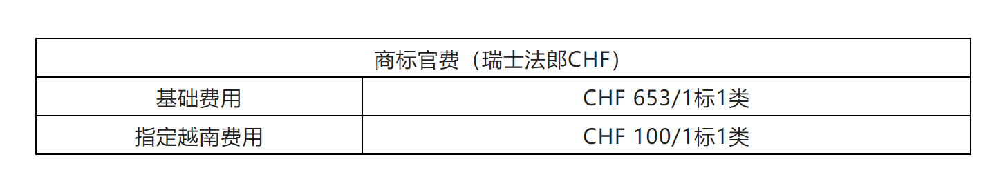 企業(yè)海外知識產(chǎn)權(quán)保護與布局系列文章（二十三）│ 越南商標(biāo)制度介紹之申請注冊篇