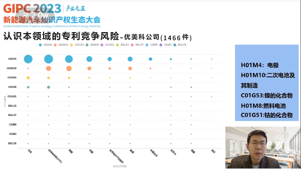 產(chǎn)業(yè)之王！GIPC 2023首場新能源汽車知識產(chǎn)權(quán)生態(tài)大會圓滿落幕