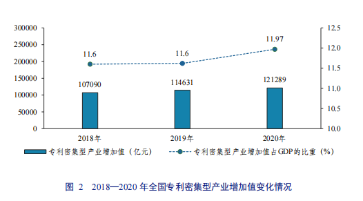 亮點直擊！2022年中國知識產權發(fā)展狀況評價報告