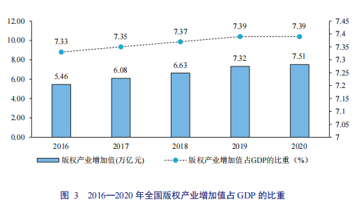 亮點直擊！2022年中國知識產權發(fā)展狀況評價報告