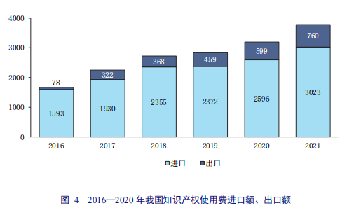 亮點直擊！2022年中國知識產權發(fā)展狀況評價報告