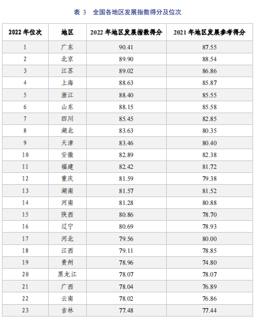 亮點直擊！2022年中國知識產權發(fā)展狀況評價報告