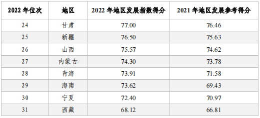 亮點直擊！2022年中國知識產權發(fā)展狀況評價報告