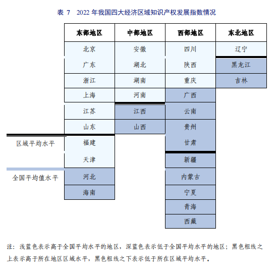 亮點直擊！2022年中國知識產權發(fā)展狀況評價報告