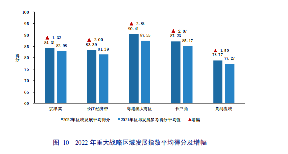 亮點直擊！2022年中國知識產權發(fā)展狀況評價報告