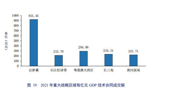 亮點直擊！2022年中國知識產權發(fā)展狀況評價報告