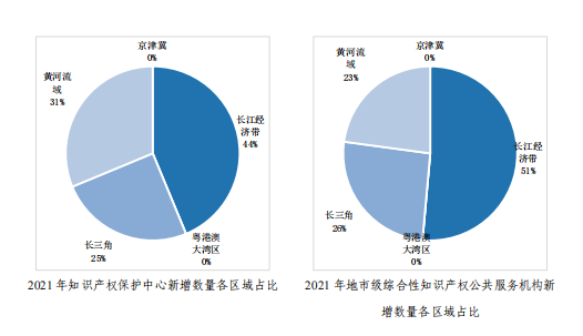 亮點直擊！2022年中國知識產權發(fā)展狀況評價報告