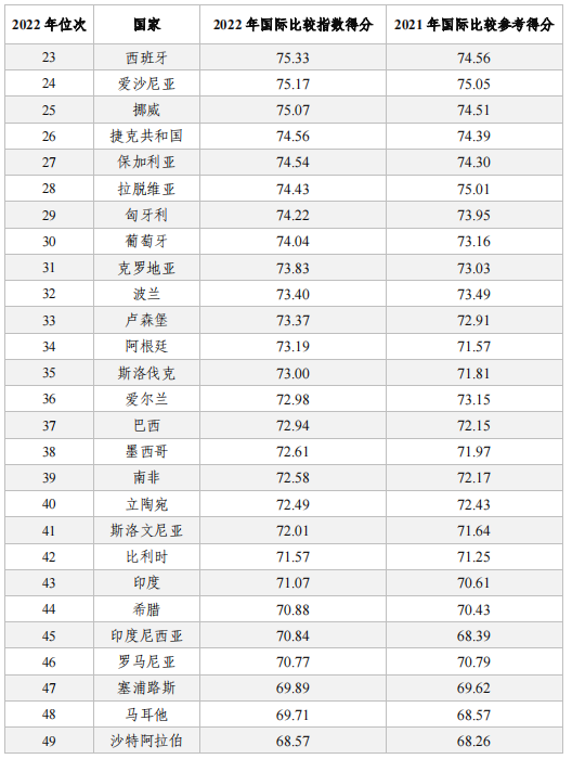 亮點直擊！2022年中國知識產權發(fā)展狀況評價報告