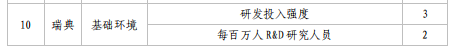 亮點直擊！2022年中國知識產權發(fā)展狀況評價報告